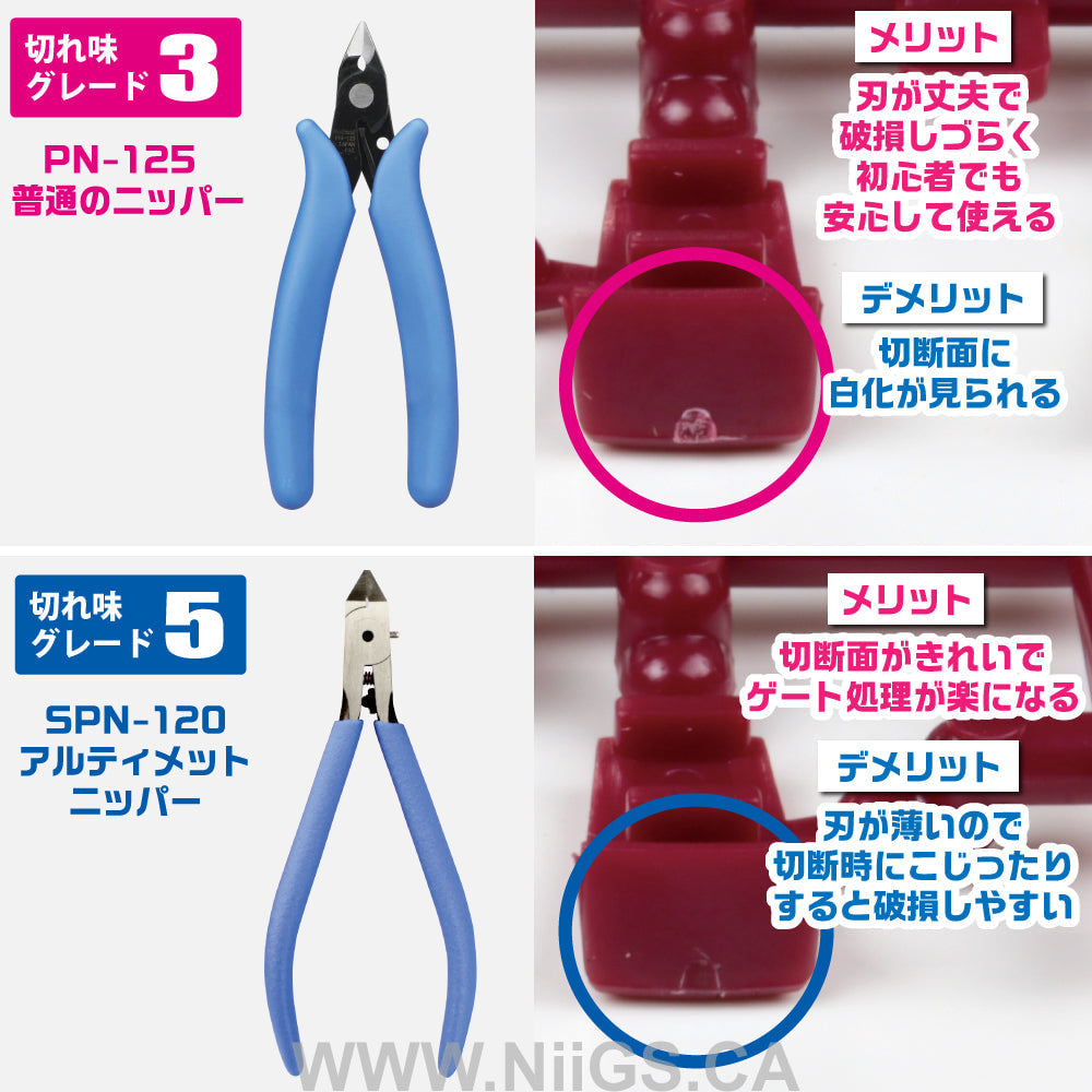 GodHand - Nipper PN-125
