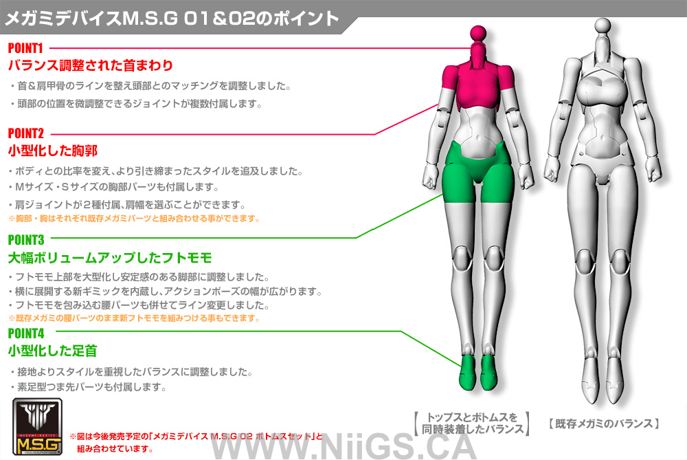 KOTOBUKIYA MEGAMI DEVICE M.S.G 01 TOPS SET