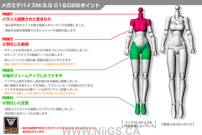 KOTOBUKIYA MEGAMI DEVICE M.S.G 01 TOPS SET