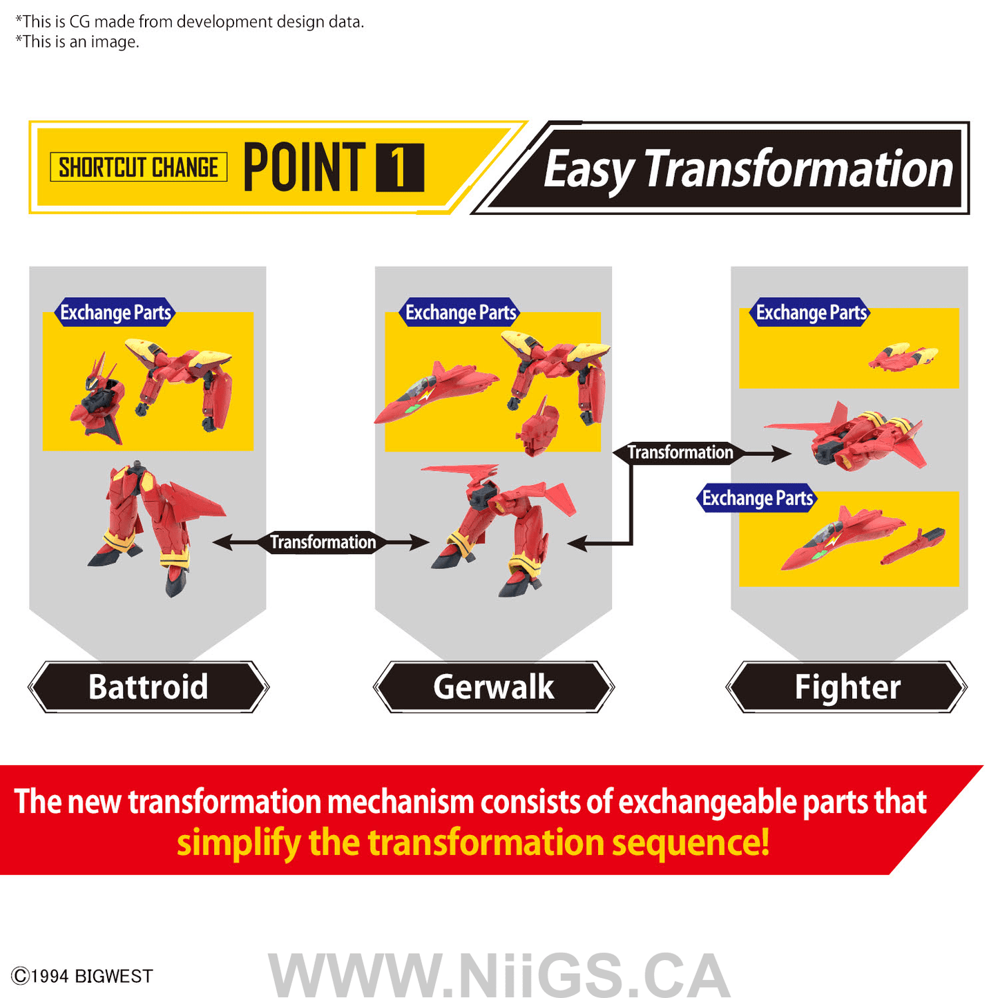 BANDAI Hobby HG 1/100 VF-19 CUSTOM FIRE VALKYRIE WITH SOUND BOOSTER