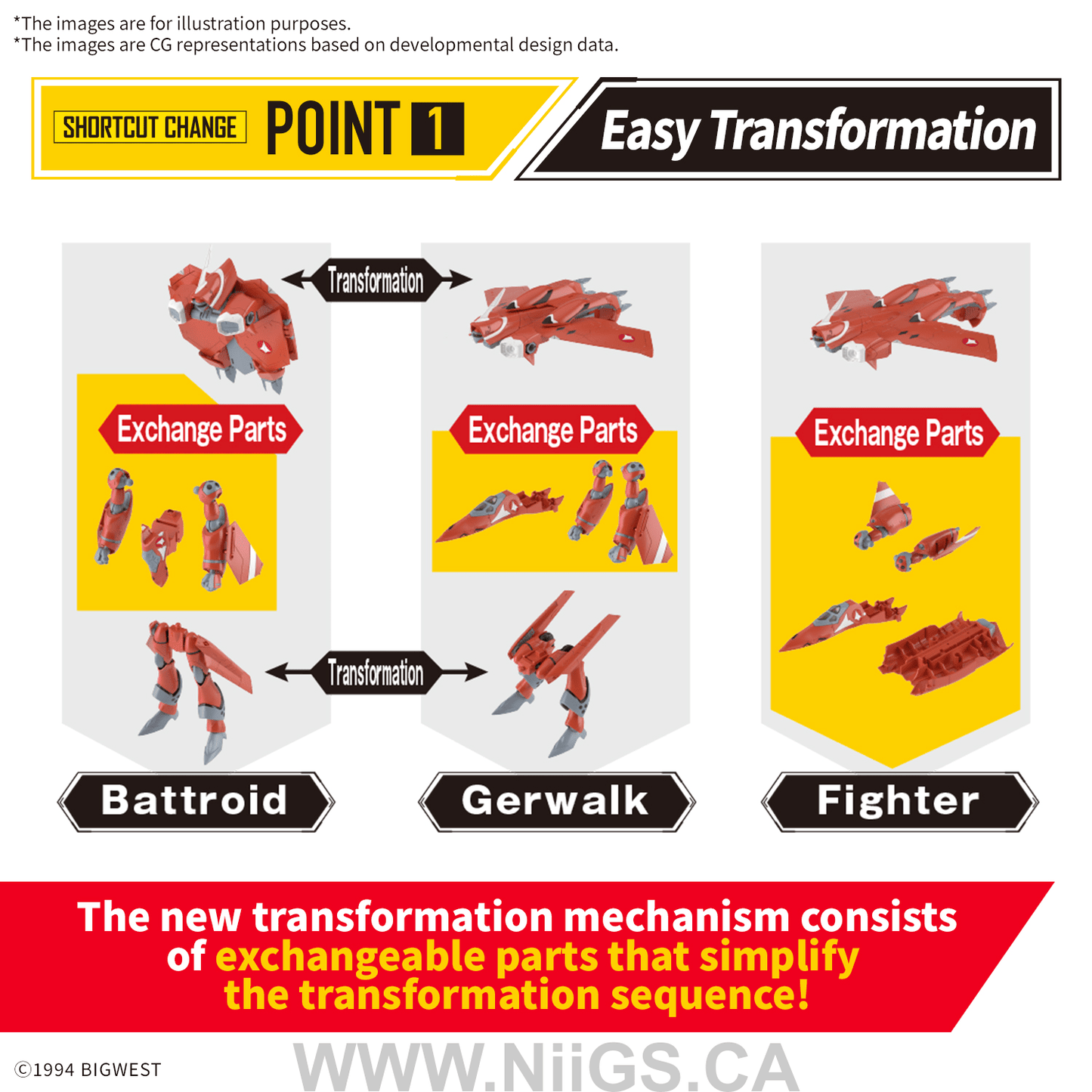 BANDAI Hobby HG 1/100 VF-22S STURMVOGEL Ⅱ MILIA FARINA JENIUS USE