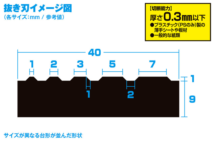 Wave HG Detail Punch
