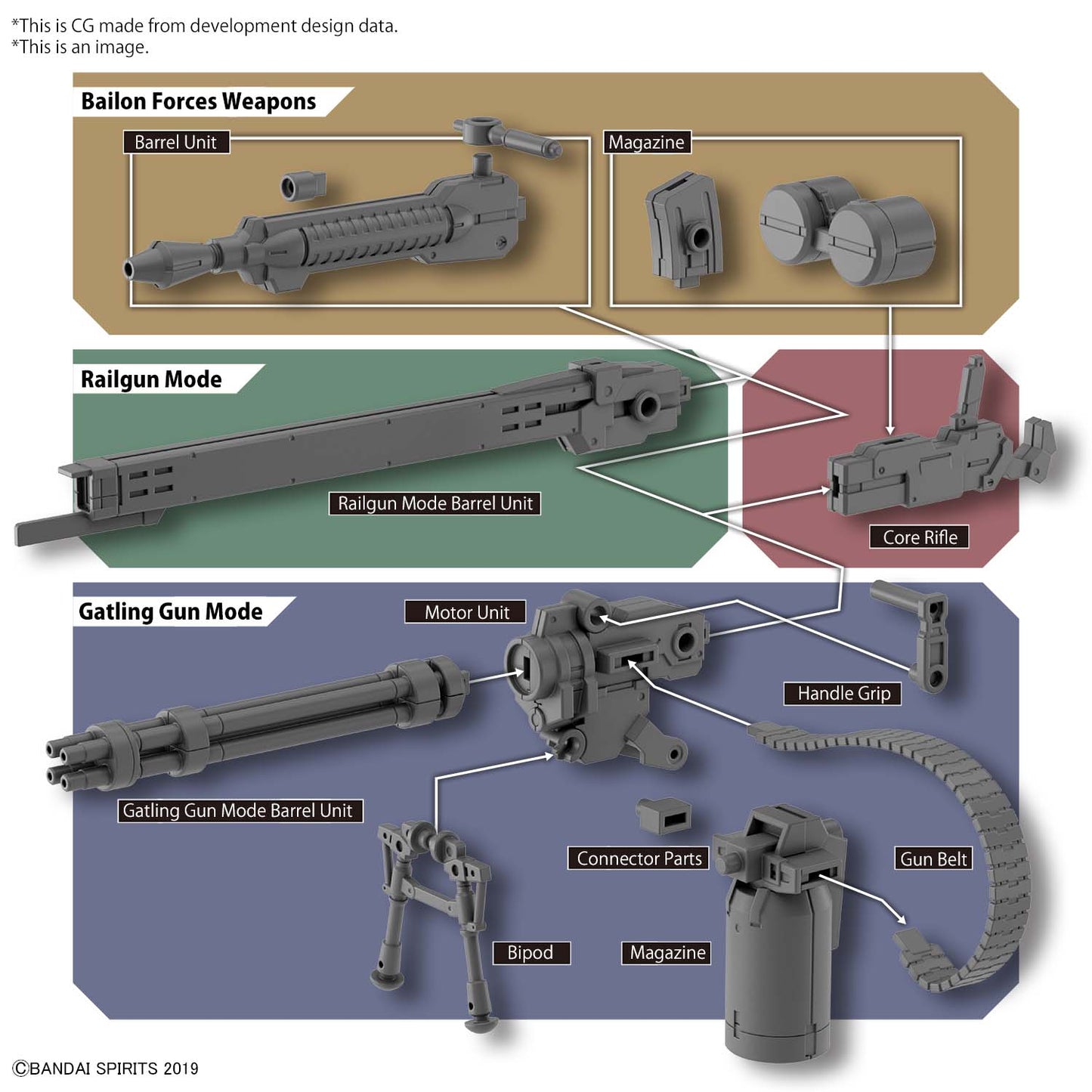 CUSTOMIZE WEAPONS (GATLING UNIT)