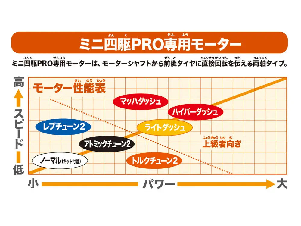 Tamiya 1/32 MINI 4WD Hyper-Dash Motor PRO J-CUP 2025