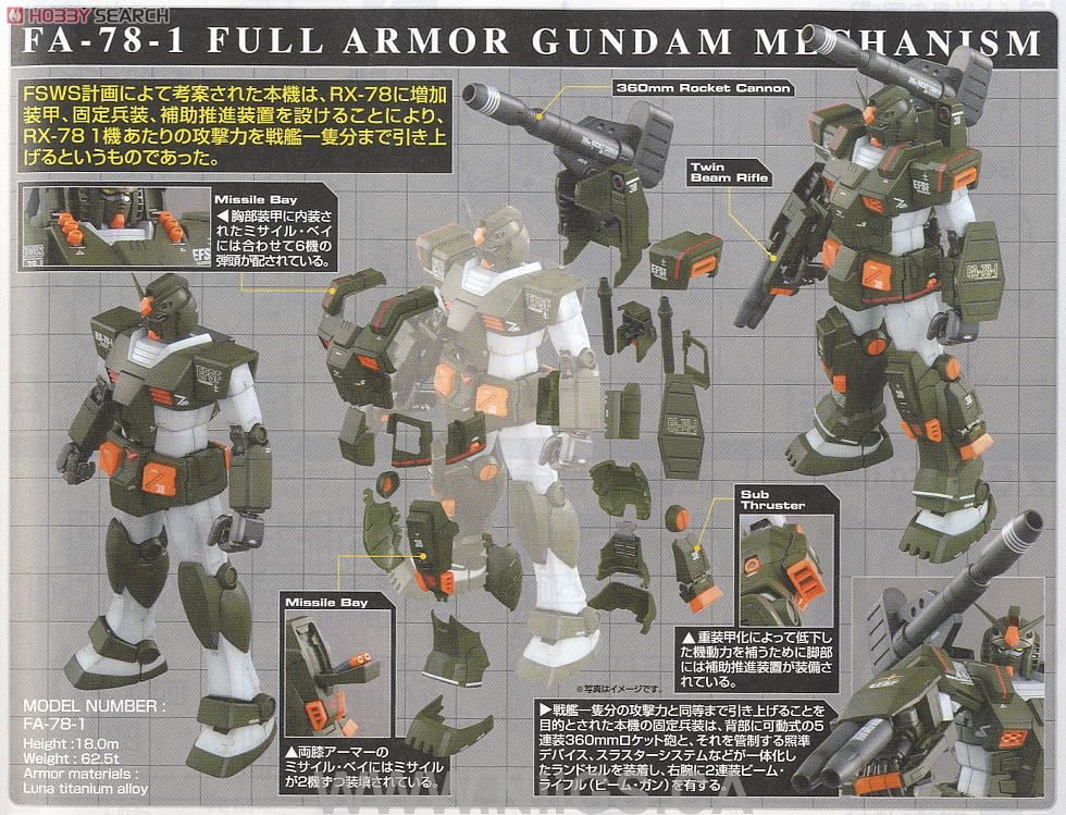 BANDAI Hobby MG 1/100 Full Armor Gundam - Nii G Shop